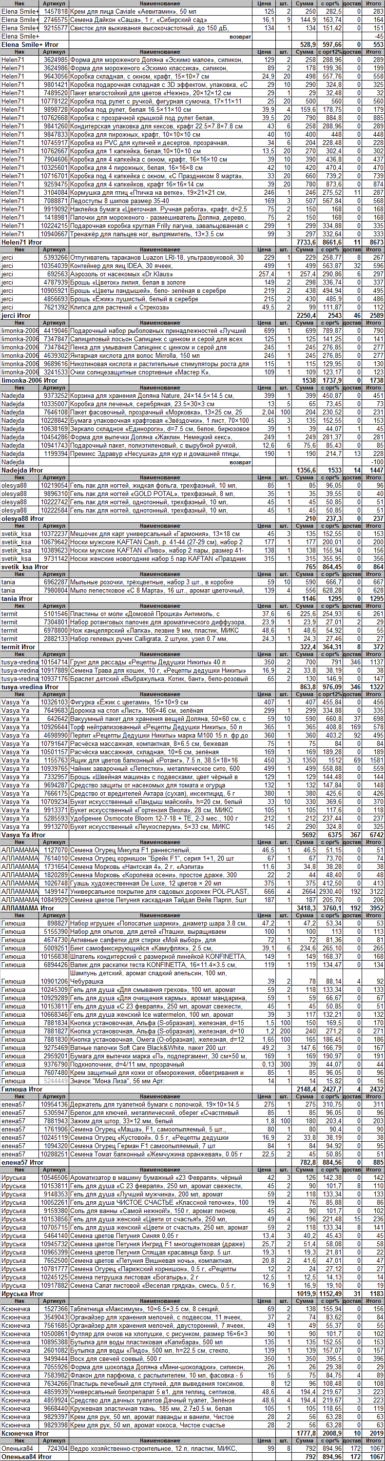 Изображение