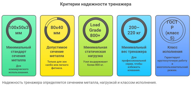 критерии надежности тренажера - инфографика.jpg