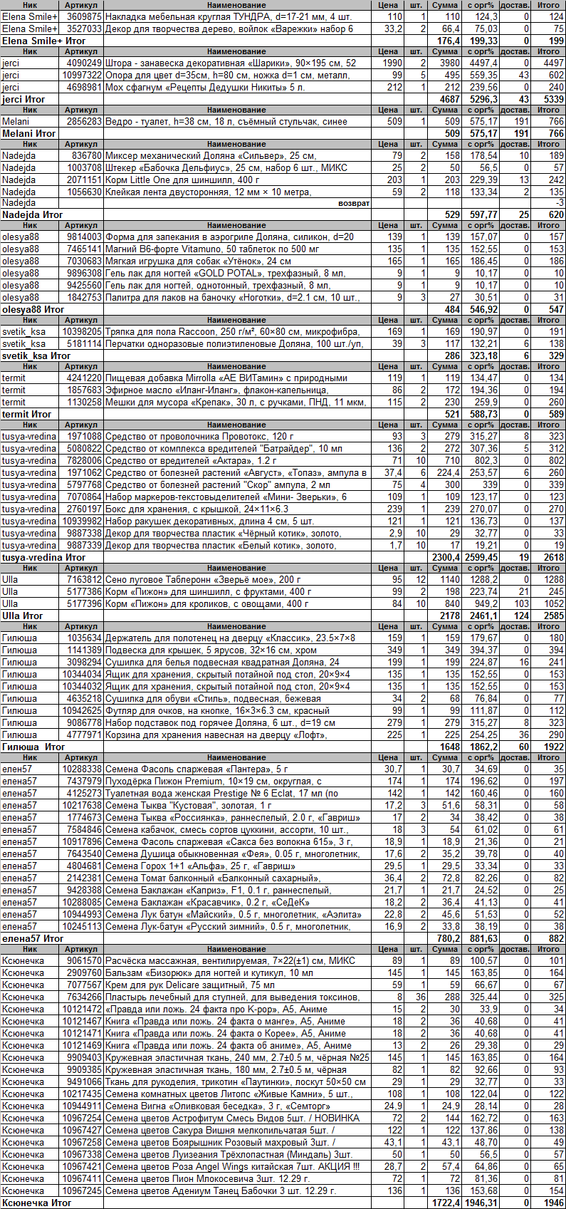 Изображение