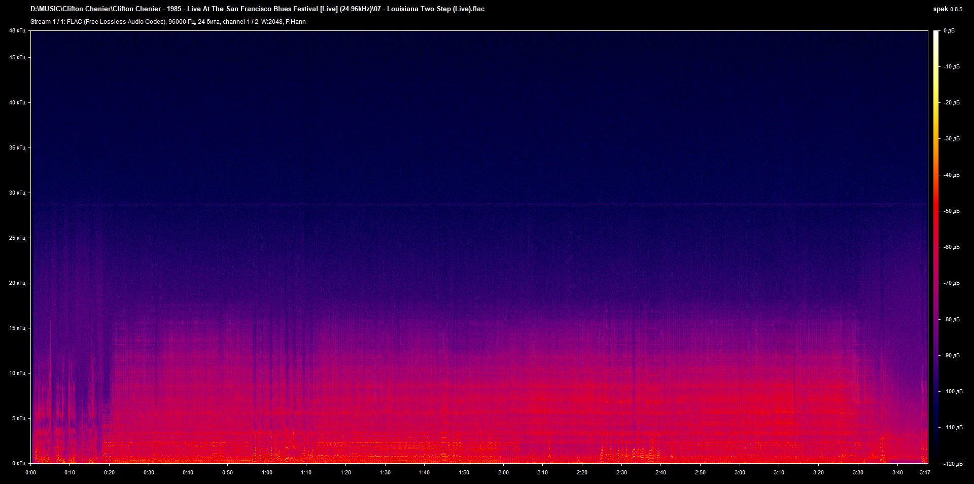 07 - Louisiana Two-Step (Live).flac.png