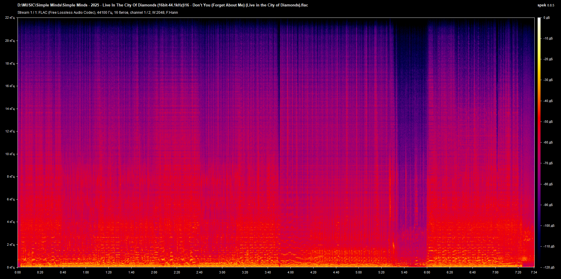 16 - Don’t You (Forget About Me) (Live in the City of Diamonds).flac.png