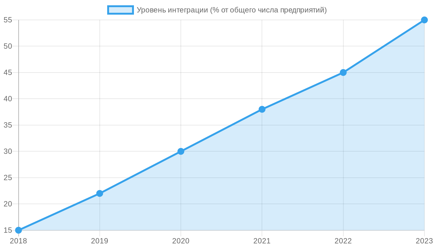 Развитие интеграции волоконной оптики в промышленных автоматических линиях