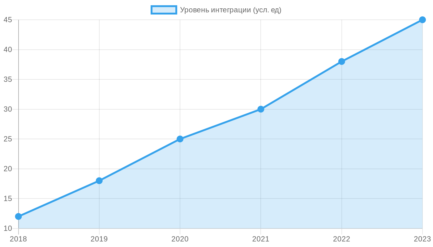 Развитие интеграции дисплейных модулей и LED индикаторов в профессиональные системы визуализации