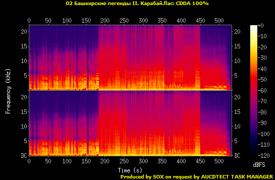 02 Башкирские легенды II. Карабай.flac.Spectrogram.png