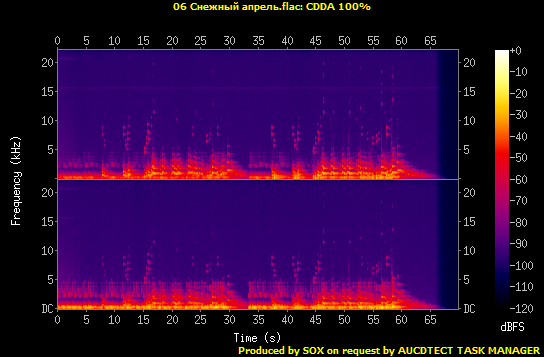 06 Снежный апрель.flac.Spectrogram.png
