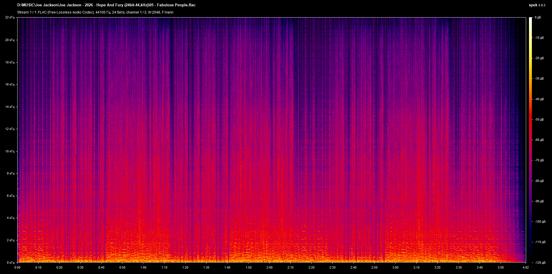 05 - Fabulous People.flac.png