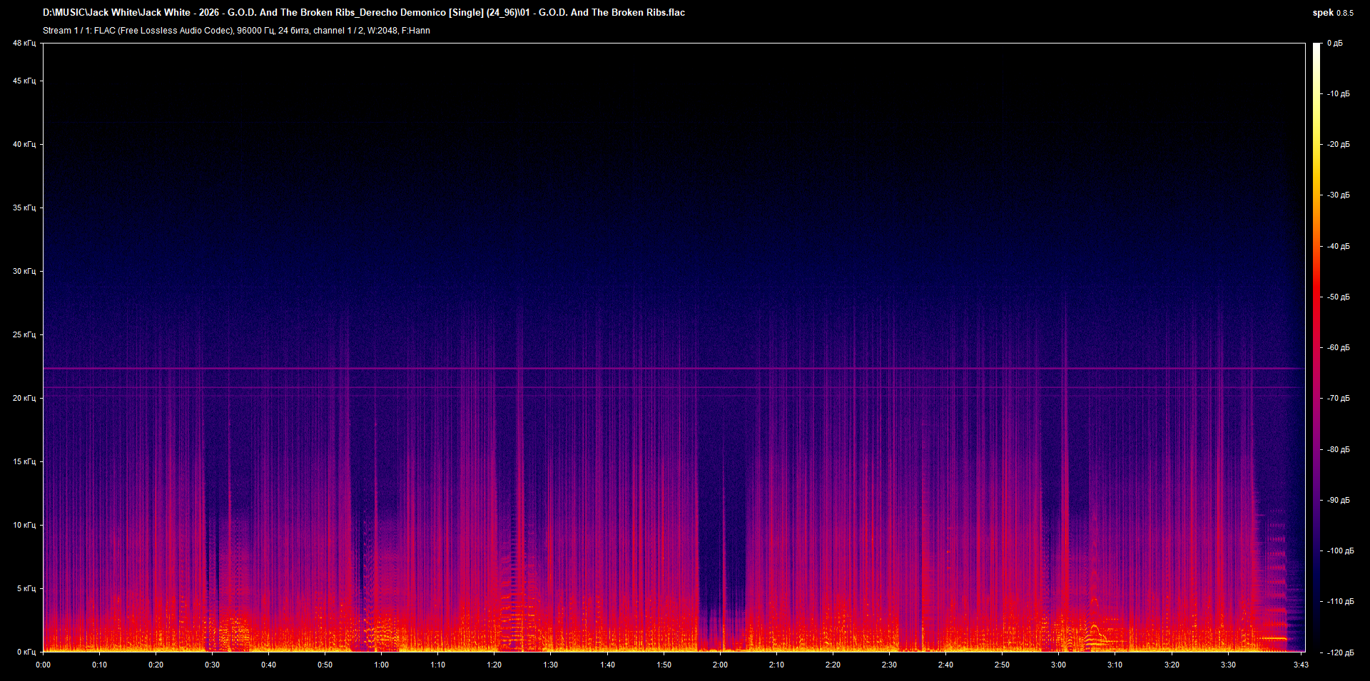 01 - G.O.D. And The Broken Ribs.flac.png