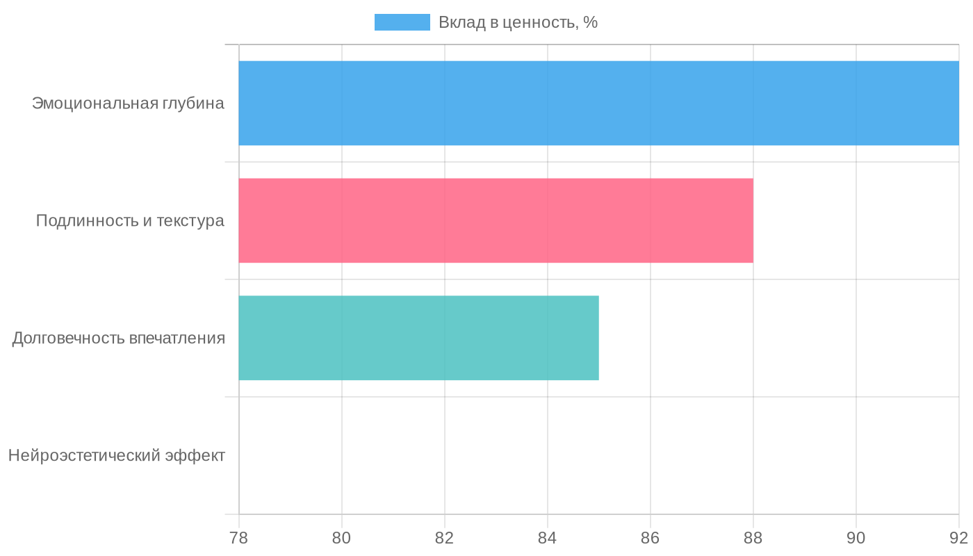 Факторы вечной актуальности картин маслом