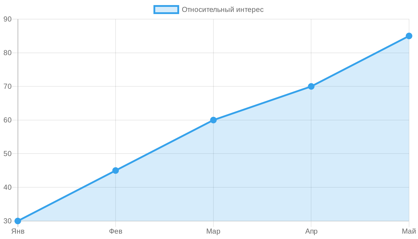 Популярность запросов: фото на холсте в детскую