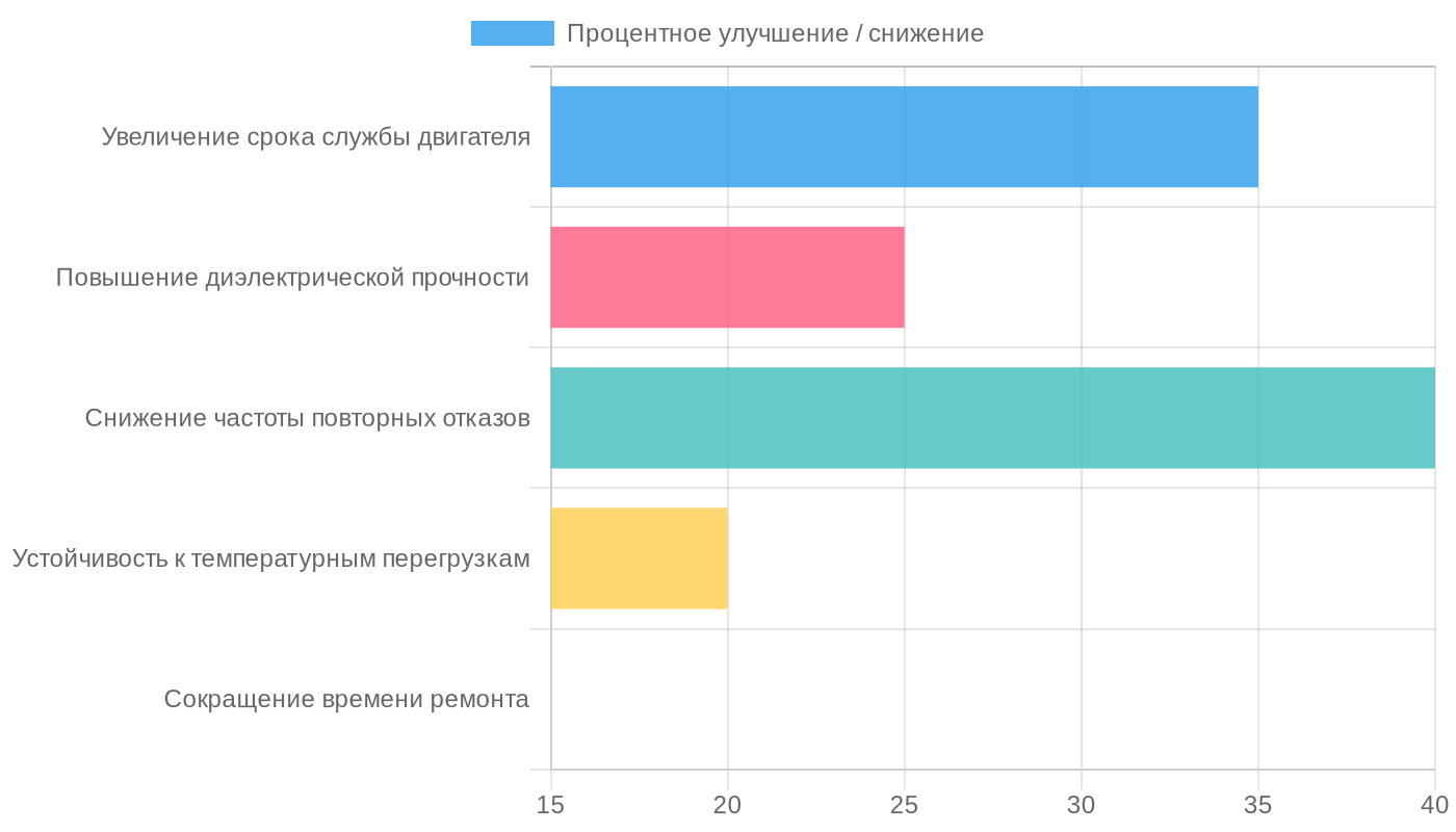 Преимущества слюдопласта в ремонте электродвигателей