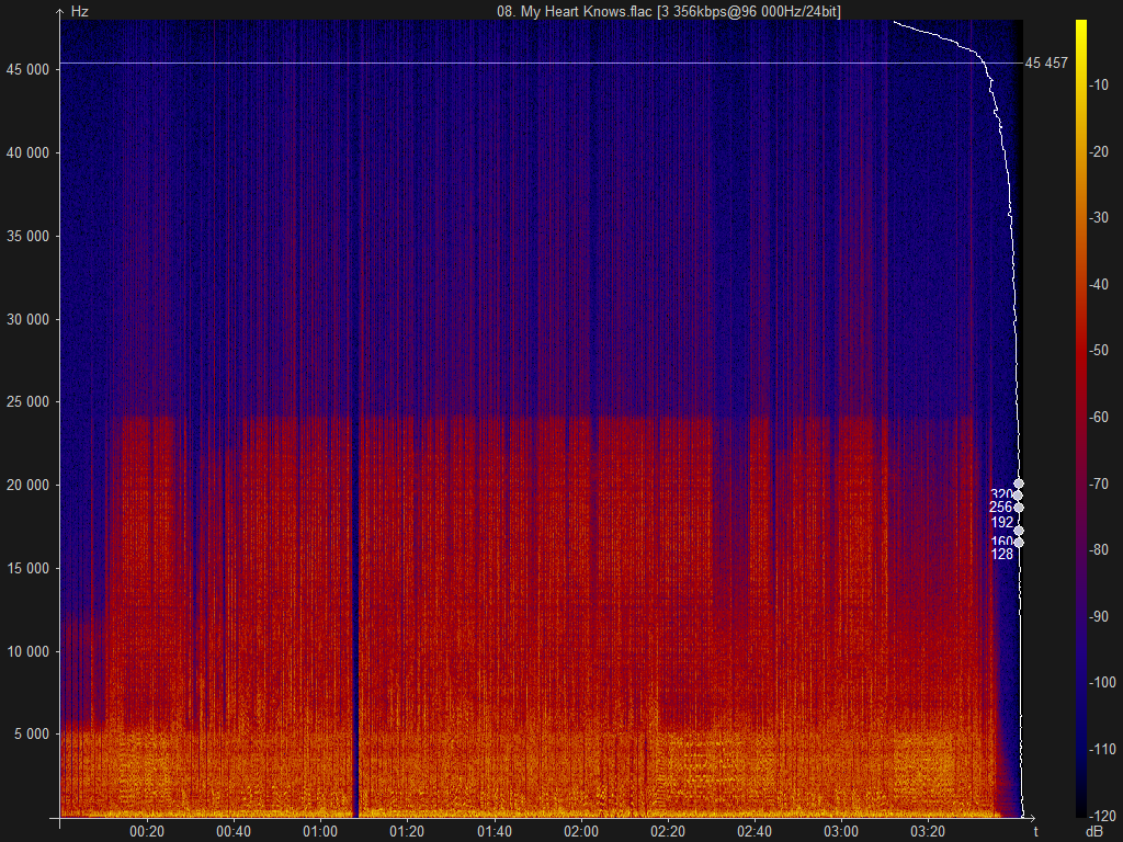 08. My Heart Knows.flac.png