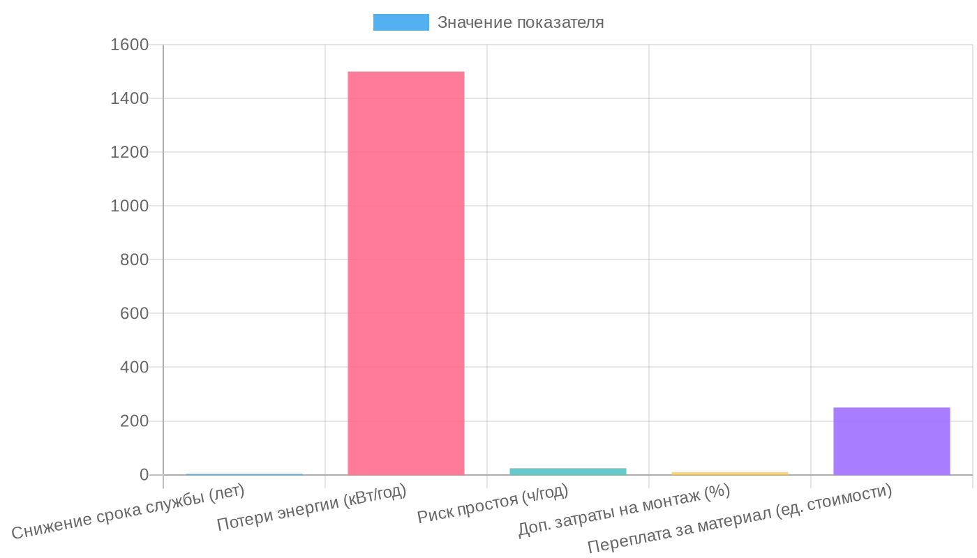 Влияние скрытых факторов на реальную стоимость миканита