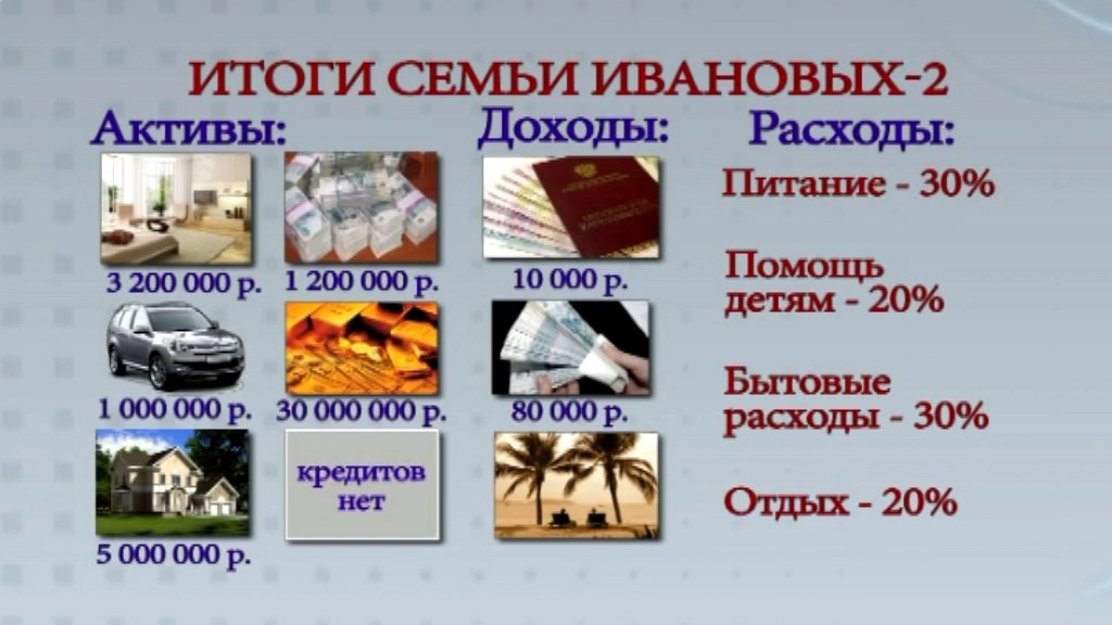 Кириллов, Обердерфер - Финансовое благополучие это просто - 2011.avi_snapshot_29.32.031.jpg