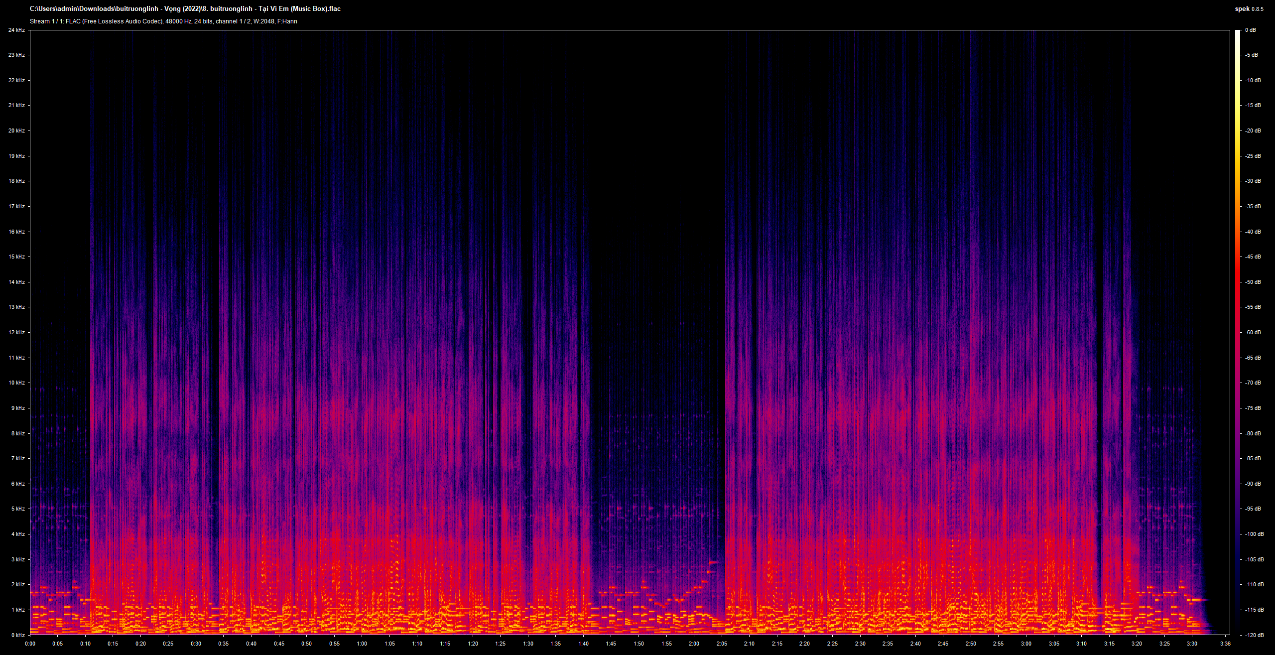8. buitruonglinh - T?i V? Em (Music Box).flac.png