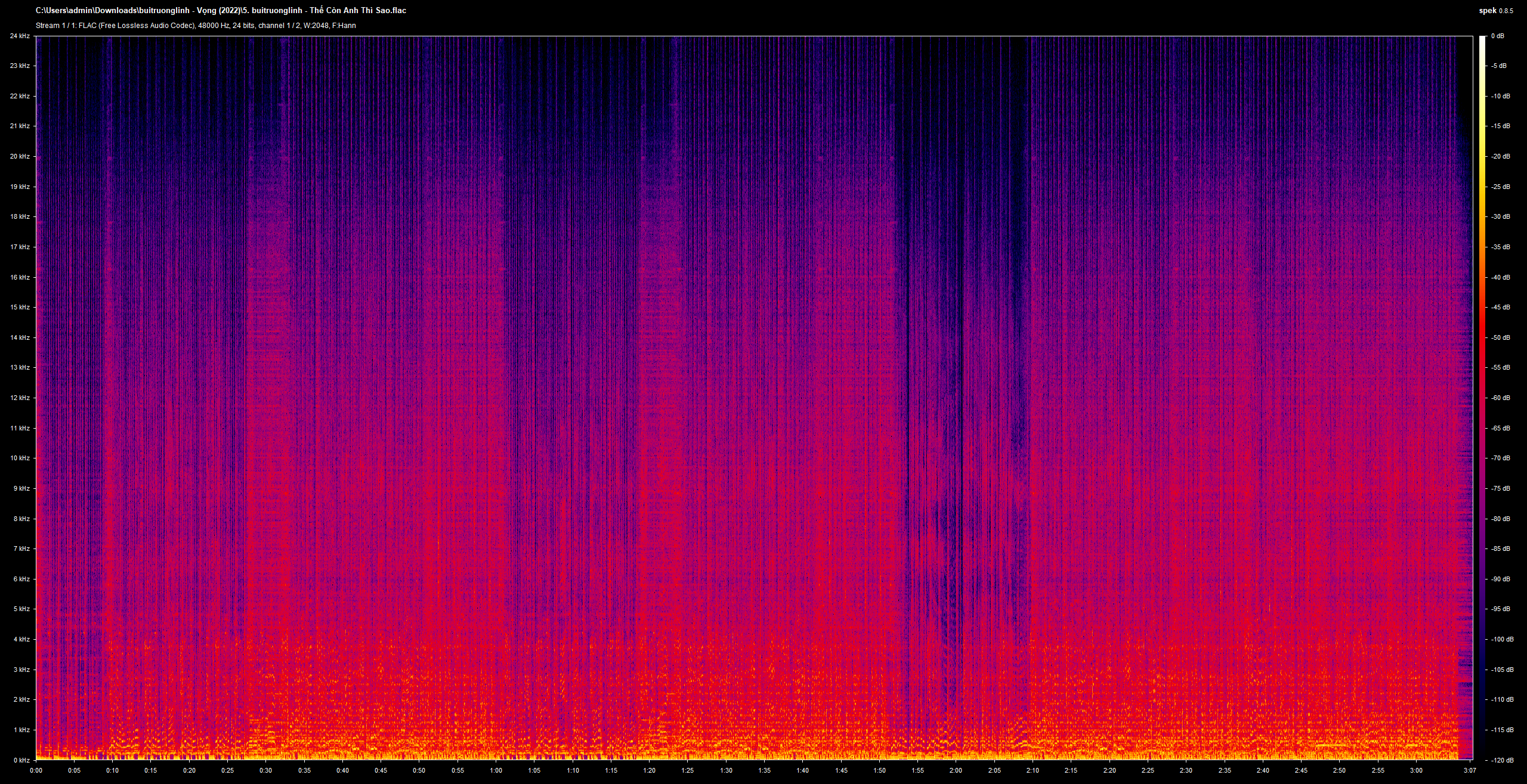 5. buitruonglinh - Th? C?n Anh Th? Sao.flac.png