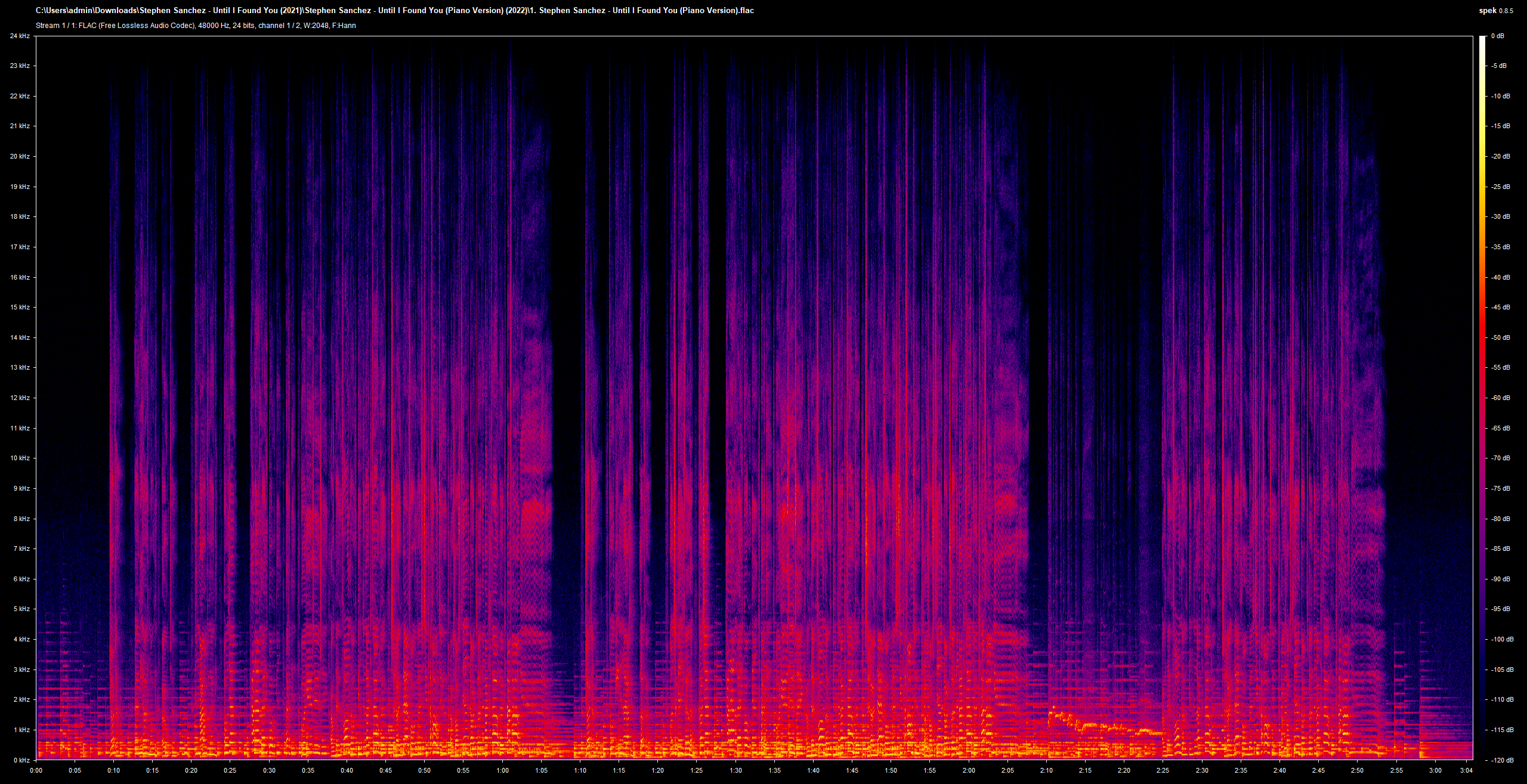 1. Stephen Sanchez - Until I Found You (Piano Version).flac.png