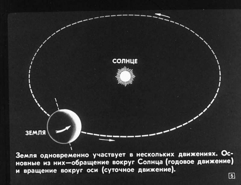 Солнце движется по небу